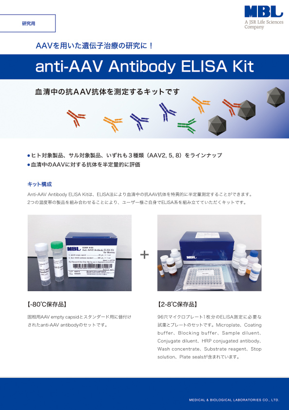 Anti-AAV ELISA Kit パンフレット
