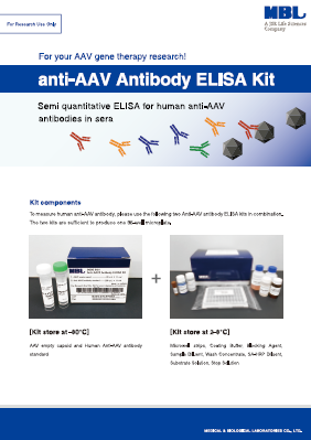 Anti-AAV Antibody ELISA Kit
