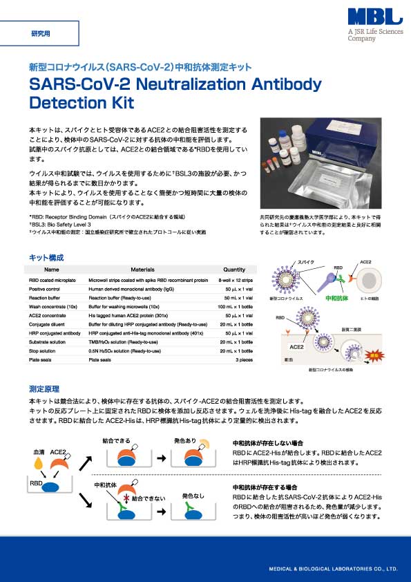 SARS-CoV-2 Neutralization Antibody Detection Kit